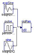 Buildings.Controls.Continuous.Examples.SignalRanker