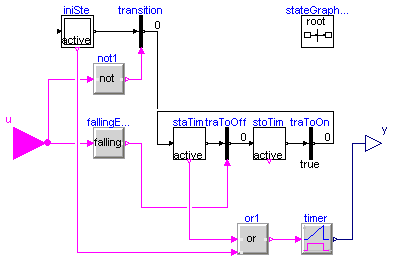 Buildings.Controls.Continuous.OffTimer