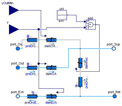 Buildings.Fluids.Actuators.Dampers.OAMixingBoxMinimumDamper