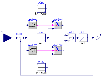 Buildings.Fluids.Actuators.Motors.IdealMotor