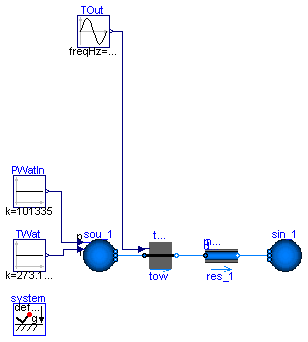 Buildings.Fluids.HeatExchangers.CoolingTowers.Examples.FixedApproachDryBulb