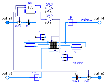 Buildings.Fluids.HeatExchangers.DryCoilDiscretized