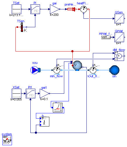 Buildings.Fluids.MixingVolumes.Examples.MixingVolumeMoistAir