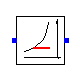 Buildings.Utilities.Psychrometrics.DewPointTemperature