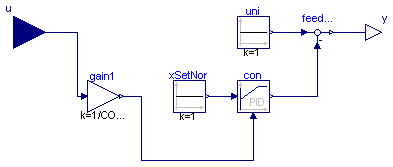 Buildings.Examples.BaseClasses.DamperControl