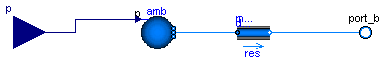 Buildings.Examples.BaseClasses.RoomLeakage