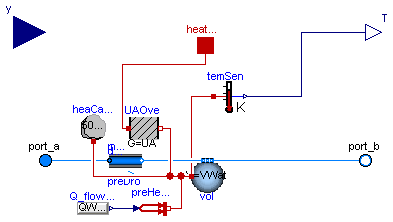 Buildings.Fluids.Boilers.BoilerPolynomial