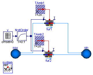 Buildings.Fluids.Boilers.Examples.BoilerPolynomial