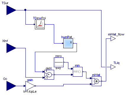 Buildings.Fluids.HeatExchangers.BaseClasses.MassExchange