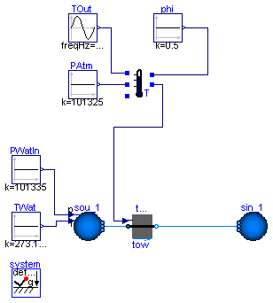 Buildings.Fluids.HeatExchangers.CoolingTowers.Examples.BaseClasses.PartialStaticTwoPortCoolingTowerWetBulb