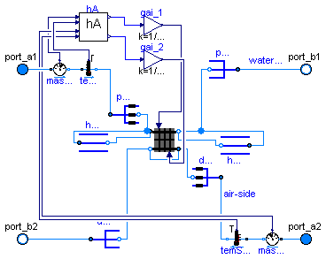 Buildings.Fluids.HeatExchangers.WetCoilDiscretized