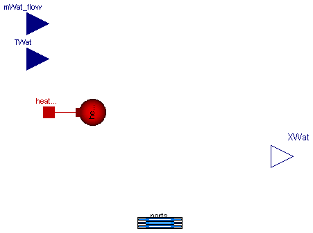 Buildings.Fluids.MixingVolumes.BaseClasses.PartialMixingVolumeWaterPort