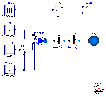 Buildings.Fluids.Sensors.Examples.DryBulbTemperature