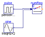 Buildings.Controls.Continuous.Examples.NumberOfRequests