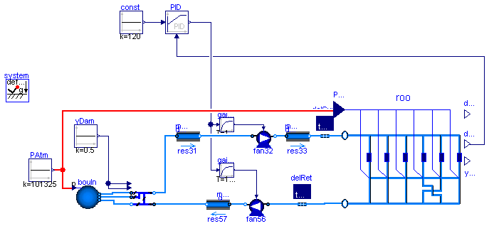 Buildings.Examples.VAVSystemCTControl