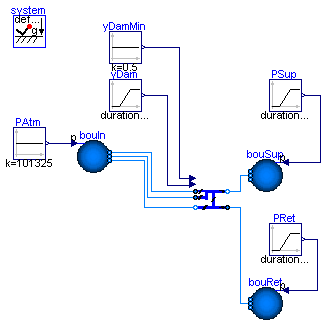 Buildings.Fluid.Actuators.Examples.OAMixingBoxMinimumDamper