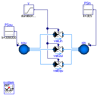 Buildings.Fluid.Actuators.Examples.TwoWayValves