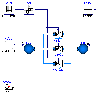 Buildings.Fluid.Actuators.Examples.TwoWayValvesMotor