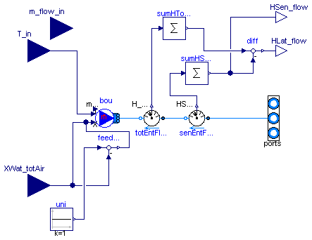 Buildings.Utilities.IO.BCVTB.MoistAirInterface