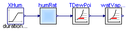 Buildings.Utilities.Psychrometrics.Examples.DewPointTemperature