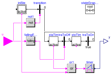 Buildings.Controls.Continuous.OffTimer