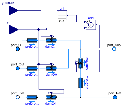 Buildings.Fluid.Actuators.Dampers.OAMixingBoxMinimumDamper