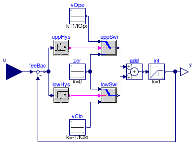 Buildings.Fluid.Actuators.Motors.IdealMotor