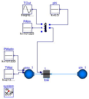 Buildings.Fluid.HeatExchangers.CoolingTowers.Examples.FixedApproachWetBulb