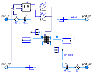 Buildings.Fluid.HeatExchangers.DryCoilDiscretized