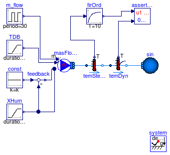 Buildings.Fluid.Sensors.Examples.DryBulbTemperature