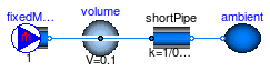 Buildings.Media.PerfectGases.Examples.TestMoistAir