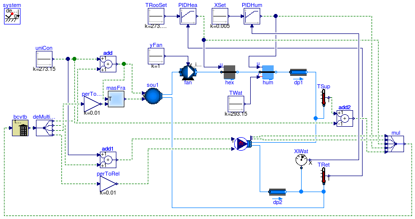 Buildings.Utilities.IO.BCVTB.Examples.MoistAir