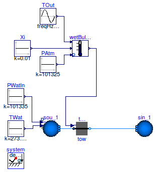 Buildings.Fluid.HeatExchangers.CoolingTowers.Examples.FixedApproachWetBulb