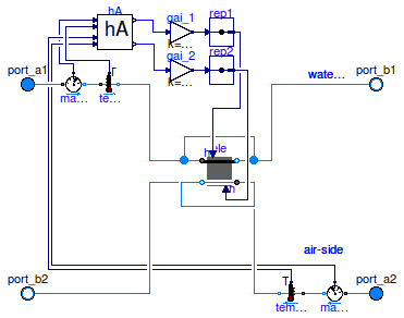 Buildings.Fluid.HeatExchangers.WetCoilCounterFlow