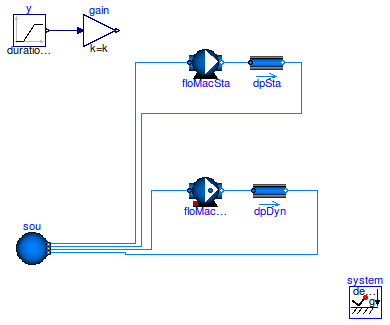 Buildings.Fluid.Movers.Examples.BaseClasses.FlowMachine_ZeroFlow