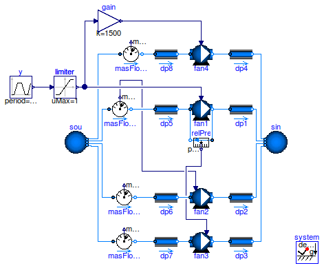 Buildings.Fluid.Movers.Examples.ControlledFlowMachine