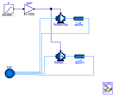 Buildings.Fluid.Movers.Examples.FlowMachine_Nrpm