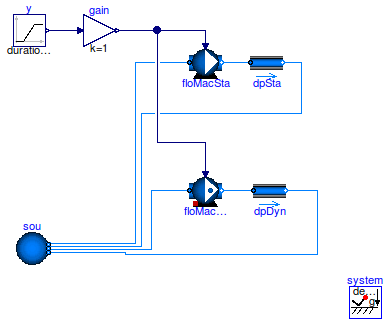 Buildings.Fluid.Movers.Examples.FlowMachine_y