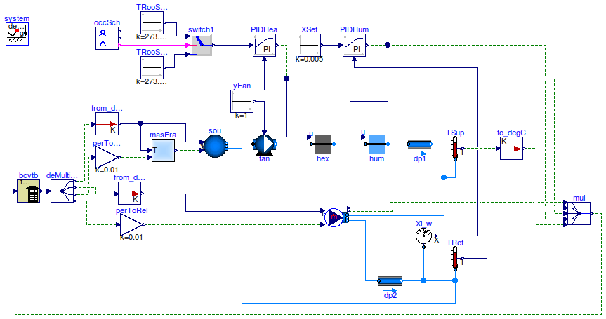 Buildings.Utilities.IO.BCVTB.Examples.MoistAir