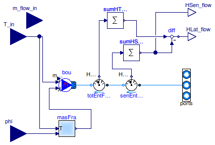 Buildings.Utilities.IO.BCVTB.MoistAirInterface