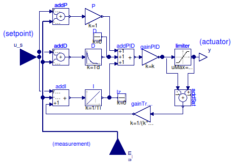 Buildings.Controls.Continuous.LimPID