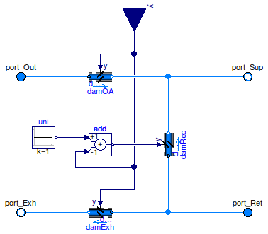 Buildings.Fluid.Actuators.Dampers.MixingBox