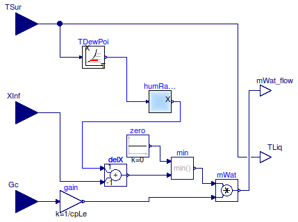 Buildings.Fluid.HeatExchangers.BaseClasses.MassExchange