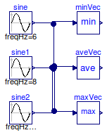 Buildings.Utilities.Math.Examples.VectorFunctions