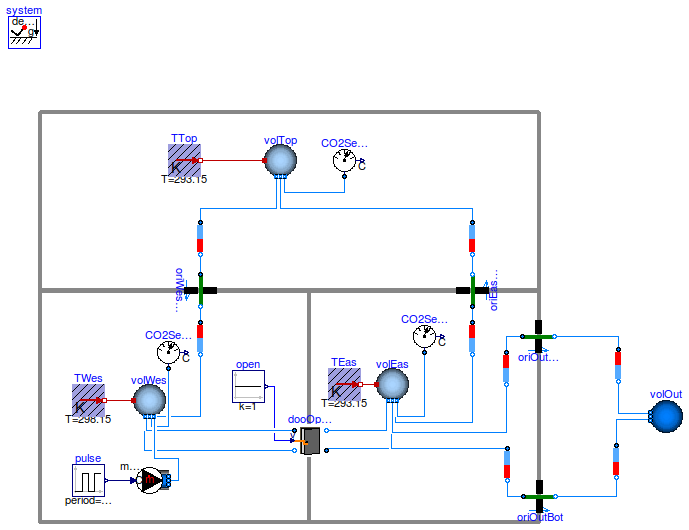 Buildings.Airflow.Multizone.Examples.CO2TransportStep