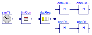 Buildings.BoundaryConditions.WeatherData.BaseClasses.Examples.CheckRadiation