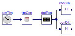 Buildings.BoundaryConditions.WeatherData.BaseClasses.Examples.ConvertRadiation