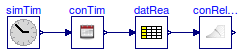 Buildings.BoundaryConditions.WeatherData.BaseClasses.Examples.ConvertRelativeHumidity