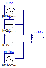 Buildings.Examples.DualFanDualDuct.Controls.Examples.RoomMixingBox