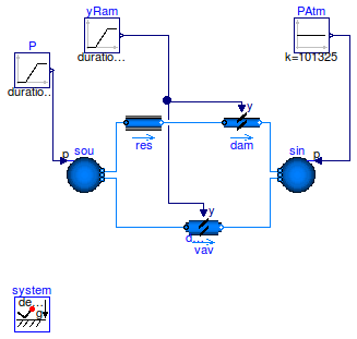 Buildings.Fluid.Actuators.Examples.VAVBoxExponential